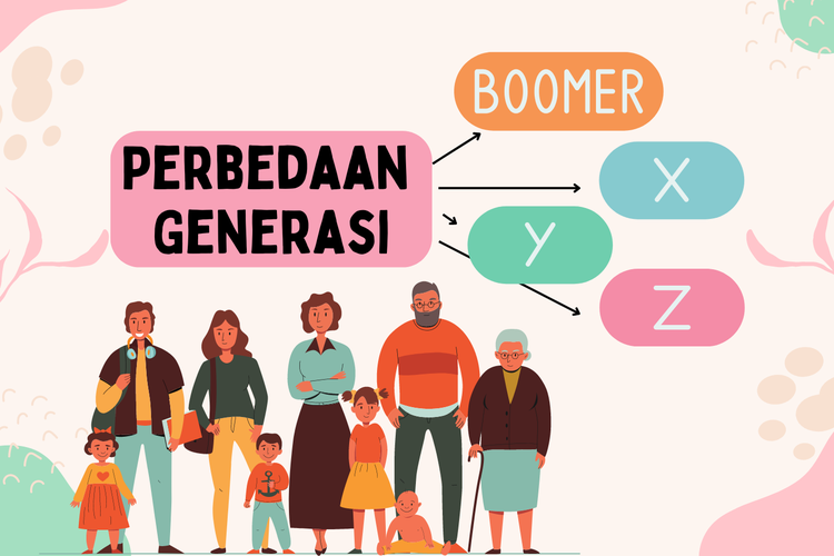 7 Trend Teratas Generasi Millenial dan Gen Z